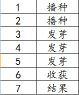 僵尸毀滅工程農(nóng)作物種什么比較好
