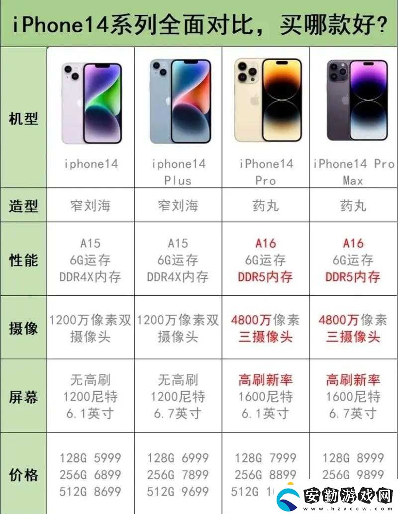 iPhone14