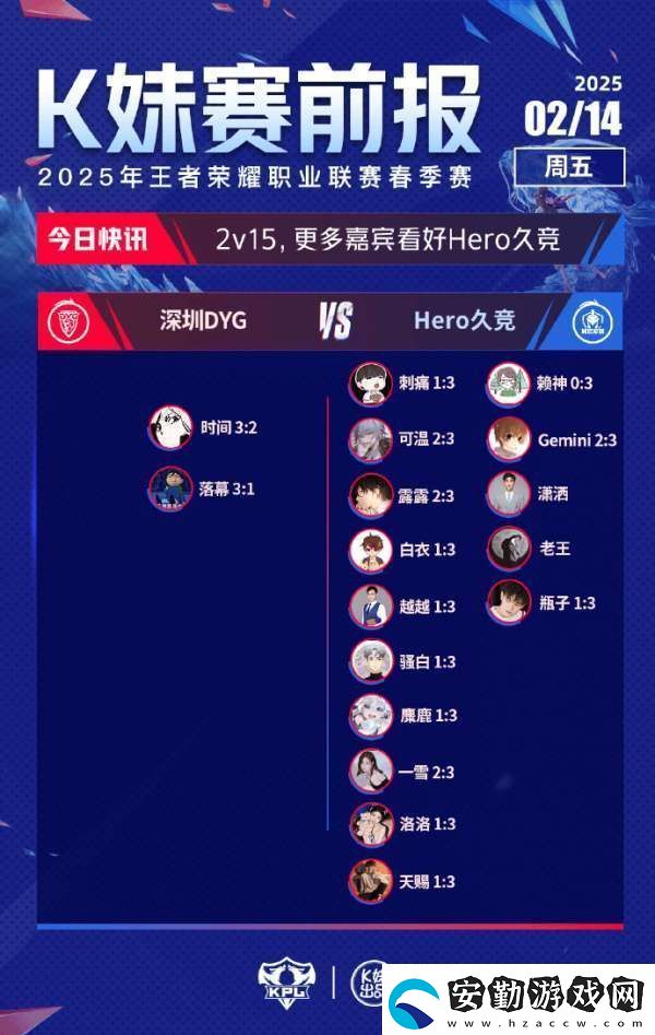 Hero/RW俠獲得絕大多數(shù)支持