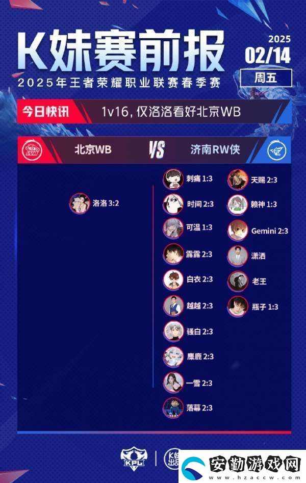 Hero/RW俠獲得絕大多數(shù)支持