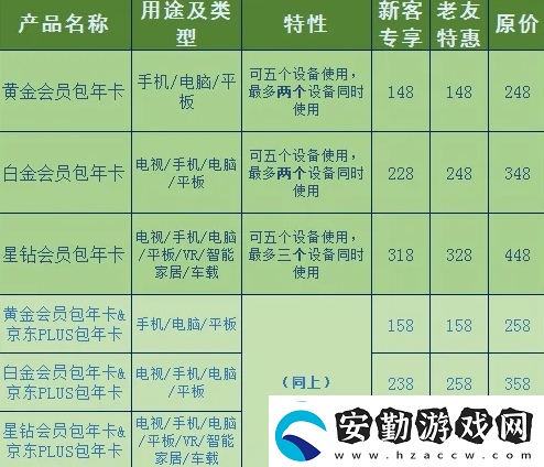 愛(ài)奇藝會(huì)員優(yōu)惠2023