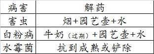 僵尸毀滅工程農(nóng)作物種什么比較好