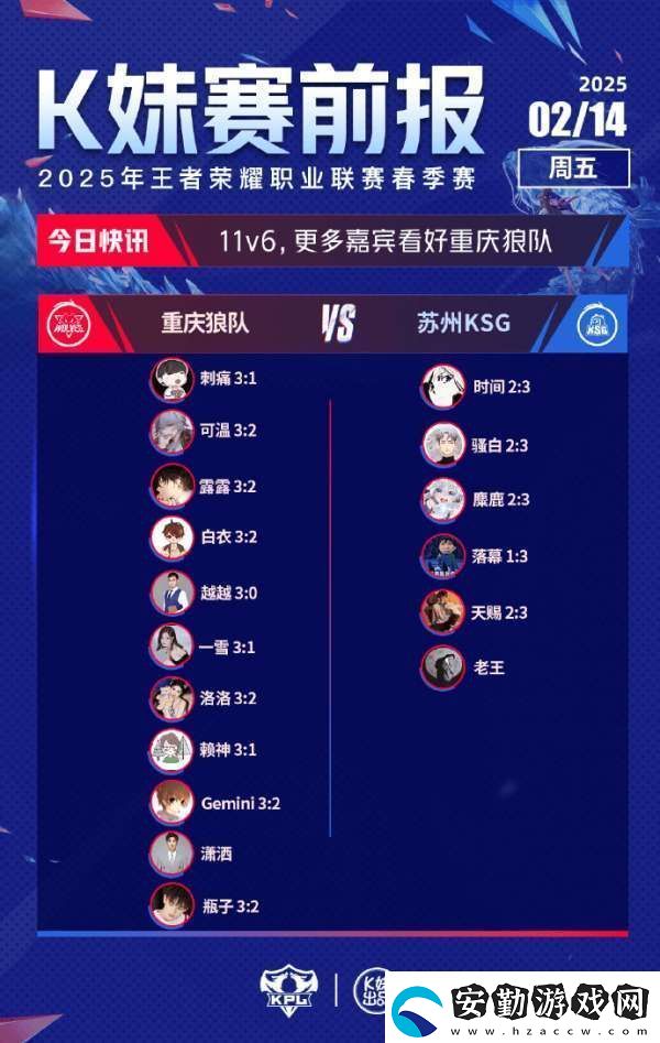 Hero/RW俠獲得絕大多數(shù)支持
