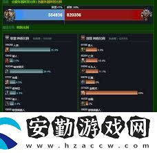 魔獸世界人口普查