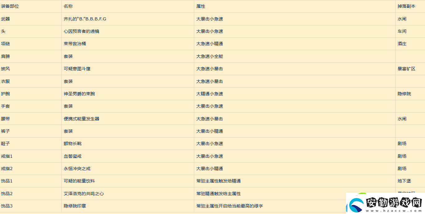 魔獸世界11.1獵人專精選哪個(gè)