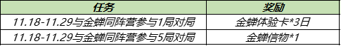 王者榮耀與金蟬同陣營參與對局任務(wù)怎么完成