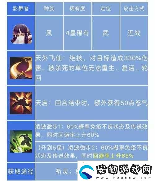 長安幻世繪風(fēng)族陣容搭配全攻略