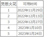 魔獸世界10.0靈思火花怎么獲得