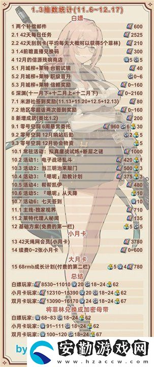 絕區(qū)零1.3版本前瞻兌換碼是什么