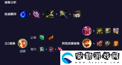 云頂之弈s11風女陣容怎么玩
