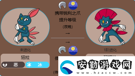 寶可夢(mèng)紐拉最新全世代進(jìn)化方法介紹