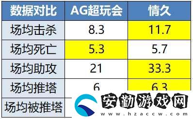 [前瞻]久誠(chéng)、Fly時(shí)隔871天再交手
