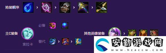 s8斗士愛心索拉卡陣容推薦