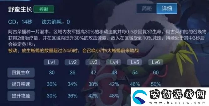 王者榮耀阿古朵技能詳解
