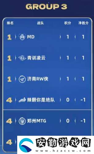 [前瞻]久誠(chéng)、Fly時(shí)隔871天再交手