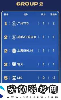 [前瞻]久誠(chéng)、Fly時(shí)隔871天再交手