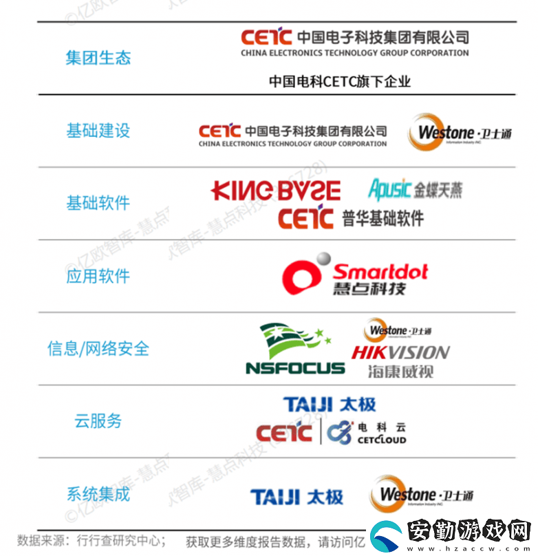 慧點(diǎn)科技榮耀登榜！2024信創(chuàng)百強(qiáng)展現(xiàn)央國企數(shù)字化轉(zhuǎn)型新力量