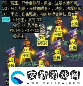 夢幻西游天降辰星日?；顒釉趺醋?></p><p>②、紫炁星，266.206，周一出現(xiàn)。</p><p style=