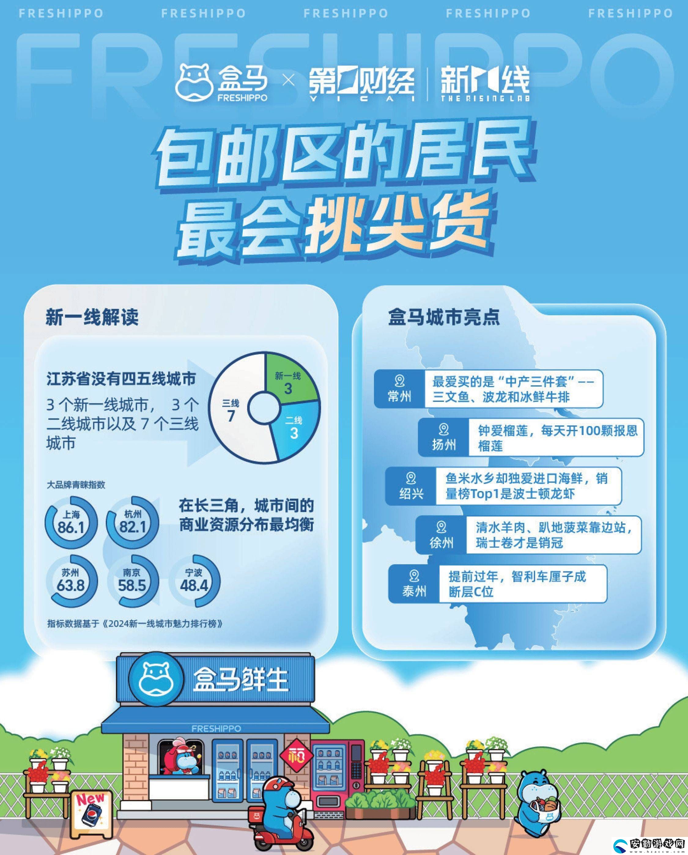 2024消費(fèi)新風(fēng)尚！盒馬報(bào)告揭秘城市消費(fèi)差異與健康生活趨勢