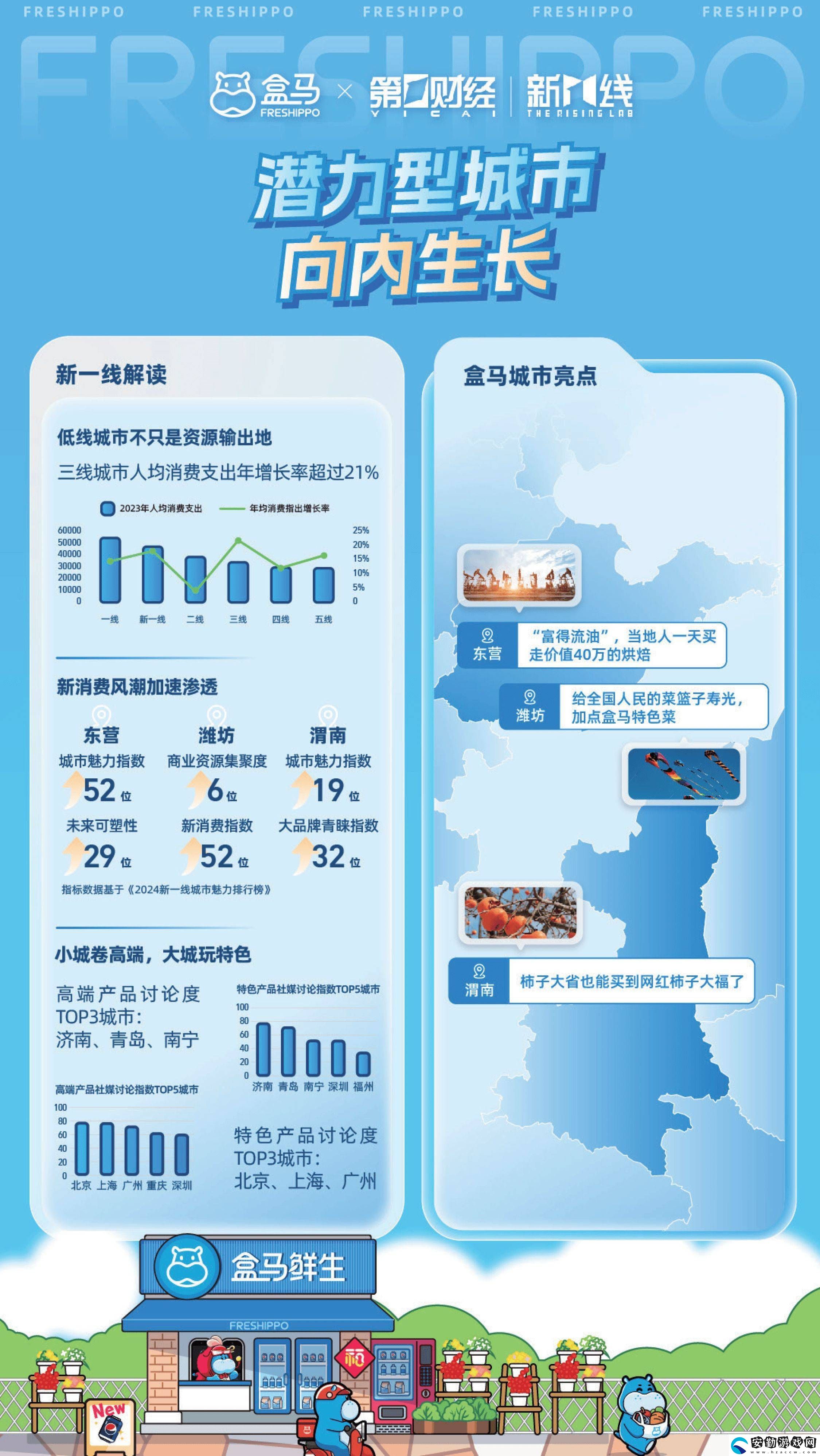 2024消費(fèi)新風(fēng)尚！盒馬報(bào)告揭秘城市消費(fèi)差異與健康生活趨勢