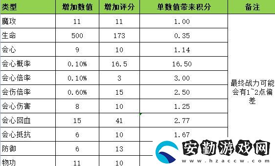 龍之國(guó)物語(yǔ)寶寶武器升級(jí)方法