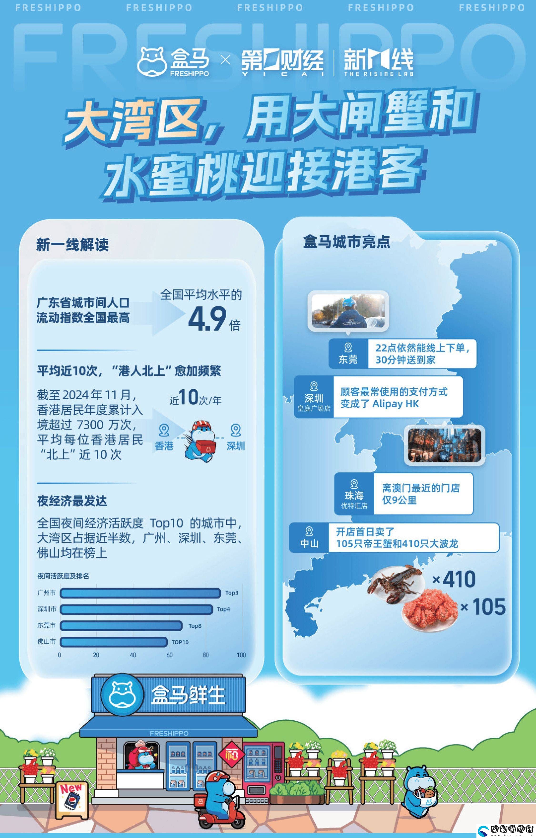 2024消費(fèi)新風(fēng)尚！盒馬報(bào)告揭秘城市消費(fèi)差異與健康生活趨勢