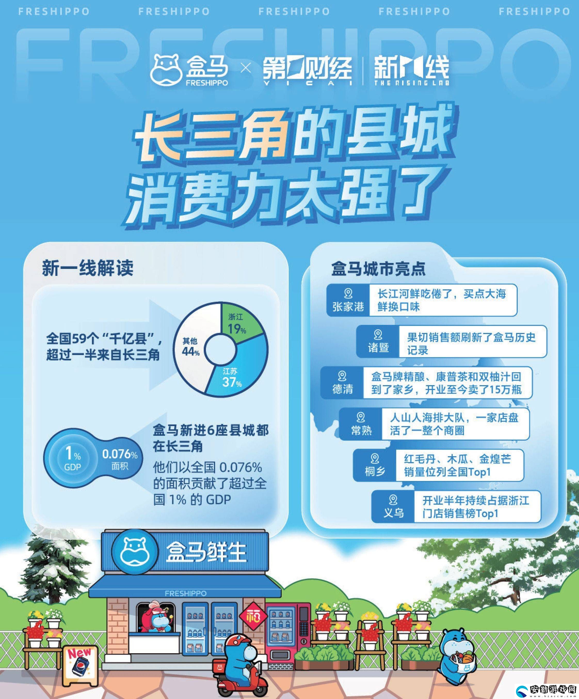 2024消費(fèi)新風(fēng)尚！盒馬報(bào)告揭秘城市消費(fèi)差異與健康生活趨勢