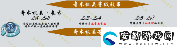 原神機關(guān)棋譚新手攻略