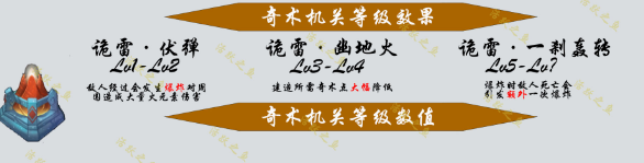 原神機關(guān)棋譚新手攻略