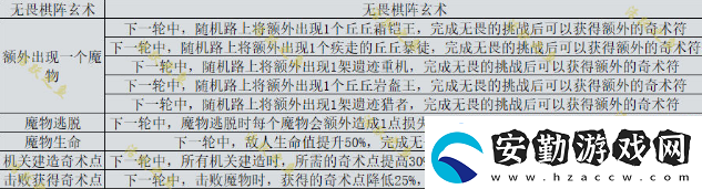 原神機關(guān)棋譚新手攻略