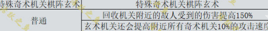 原神機關(guān)棋譚新手攻略