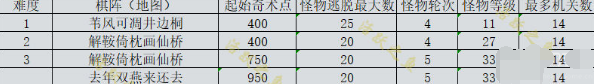 原神機關(guān)棋譚新手攻略