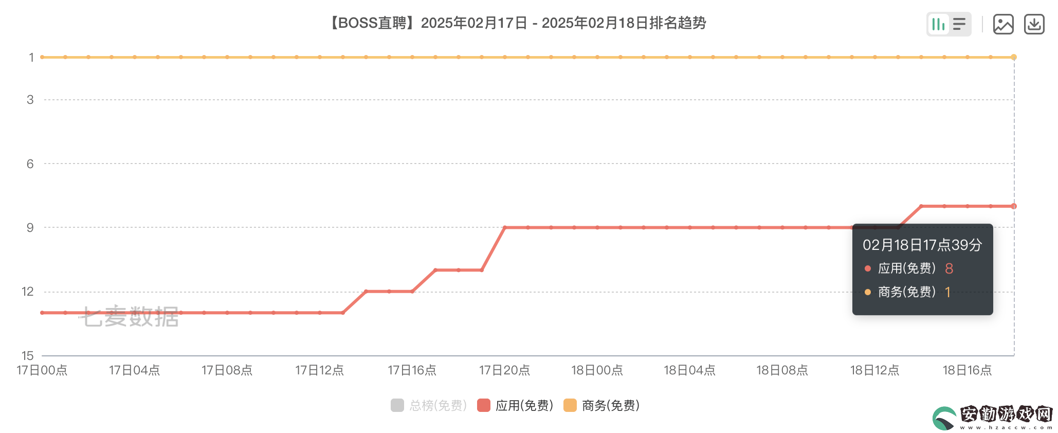 BOSS直聘成職場(chǎng)“開(kāi)放世界”