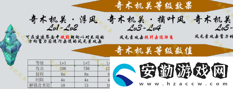 原神機關(guān)棋譚新手攻略