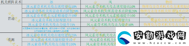 原神機關(guān)棋譚新手攻略