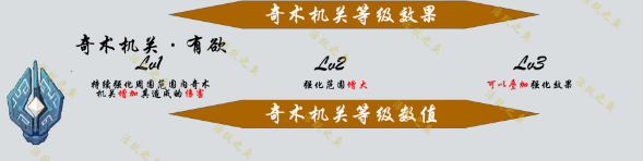 原神機關(guān)棋譚新手攻略
