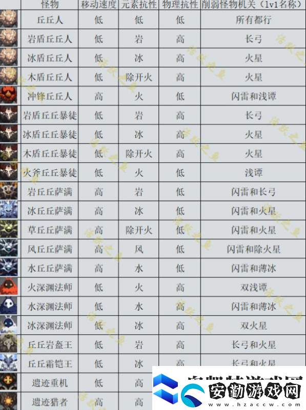 原神機關(guān)棋譚新手攻略