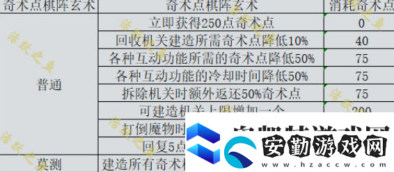 原神機關(guān)棋譚新手攻略