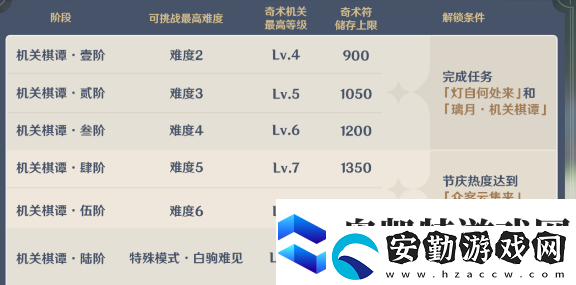 原神機關(guān)棋譚新手攻略
