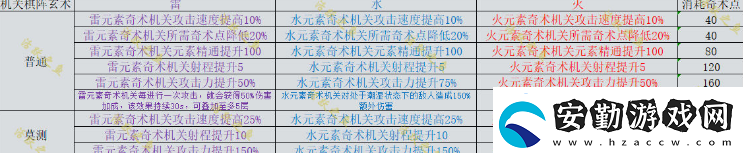 原神機關(guān)棋譚新手攻略