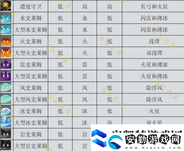 原神機關(guān)棋譚新手攻略