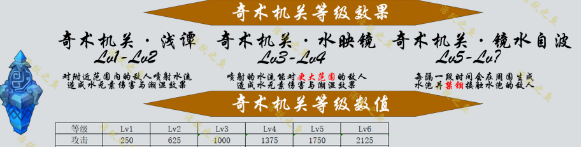 原神機關(guān)棋譚新手攻略