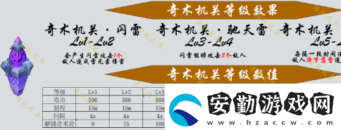 原神機關(guān)棋譚新手攻略