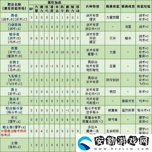 火焰紋章風花雪月
