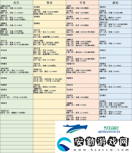 無(wú)悔華夏聯(lián)動(dòng)名臣好感度怎么提升