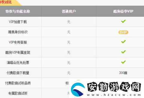 酷狗音樂會員可以幾個人用