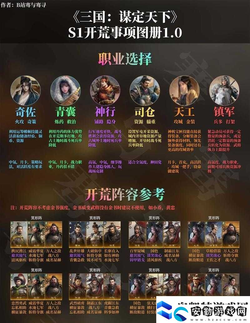 獸王降臨新手如何搭配開(kāi)荒陣容
