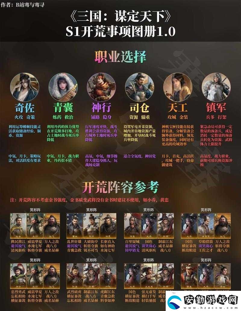 獸王降臨新手如何搭配開荒陣容最強(qiáng)陣容搭配推薦來了嗎