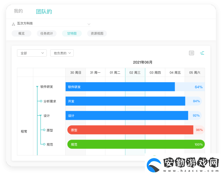 探索積積對(duì)積積的桶30分軟件