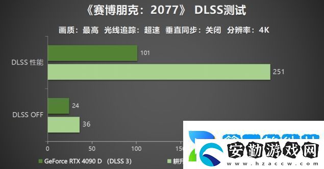 耕升